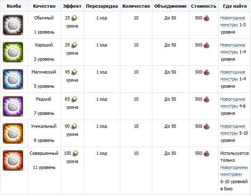 Небеса - Гайд по получению образа «Повелитель Зим»